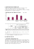 [다문화가족] 우리나라 다문화가정의 현황 및 대책-11