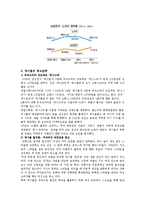 [마케팅원론] 삼성 애니콜의 마케팅 성공전략-4