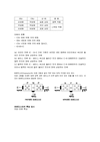 [전자회로] 트랜지스터 전압 전류 특성-4