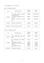 [도시계획] 주택정비계획에 대한 공공의 규제요소 변화-11