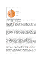 [정치학] 미디어법 개정안에 대한 찬반론과 문제점의 해결방안0k-15