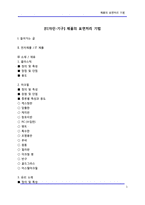 [디자인-기구] [디자인-기구] 제품의 표면처리 기법-1