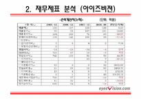 [기업재무분석] CJ 홈쇼핑 & 아이즈비젼-6