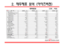 [기업재무분석] CJ 홈쇼핑 & 아이즈비젼-7