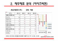 [기업재무분석] CJ 홈쇼핑 & 아이즈비젼-9