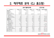 [기업재무분석] CJ 홈쇼핑 & 아이즈비젼-10