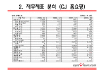 [기업재무분석] CJ 홈쇼핑 & 아이즈비젼-11