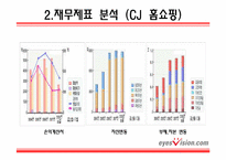 [기업재무분석] CJ 홈쇼핑 & 아이즈비젼-12