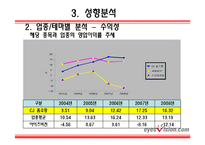 [기업재무분석] CJ 홈쇼핑 & 아이즈비젼-16