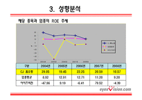 [기업재무분석] CJ 홈쇼핑 & 아이즈비젼-17