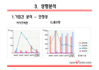 [기업재무분석] CJ 홈쇼핑 & 아이즈비젼-18