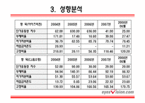 [기업재무분석] CJ 홈쇼핑 & 아이즈비젼-19