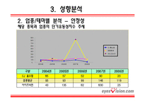 [기업재무분석] CJ 홈쇼핑 & 아이즈비젼-20