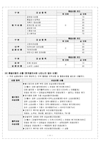 [품질경영] 전력산업과 항공기산업의 품질비용 연구 비교-13