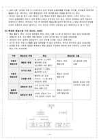 [품질경영] 전력산업과 항공기산업의 품질비용 연구 비교-15