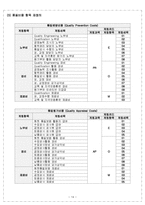 [품질경영] 전력산업과 항공기산업의 품질비용 연구 비교-16