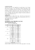 [사업계획서] 웰빙 커피숍 미팅 플레이스-4