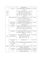 [사업계획서] 웰빙 커피숍 미팅 플레이스-10