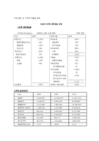 [사업계획서] 웰빙 커피숍 미팅 플레이스-15