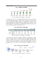 [평생교육프로그램 개발] 초등학생을 위한 인터넷문화 프로그램-5