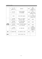 [평생교육프로그램 개발] 초등학생을 위한 인터넷문화 프로그램-15