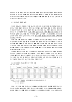 [한국사회경제사] 박정희 시대의 경제개발-10