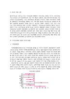 [환경행정] 지구온난화 정책-6