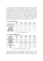 [환경행정] 지구온난화 정책-17