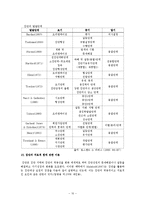 [사회복지실천기술론] 집단기획 -TTM(Transtheoretical Model)을 이용한 알코올 및 약물중독환자 집단치료기획-11