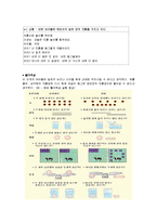 [인간행동] 유아기-12