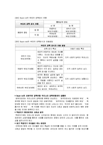 [인간행동] 유아기-19