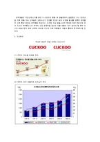 [마케팅] [마케팅원론]주방가전전문업체 `쿠쿠홈시스` 기업분석 및 마케팅전략(A+리포트)-8