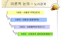 [인적자원관리] 비정규직 문제에 따른 노사관계-11