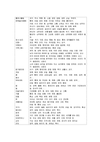 [놀이치료] 놀이치료실과 놀이치료 도구-15