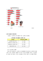 [공기업론] 사업계획서-4