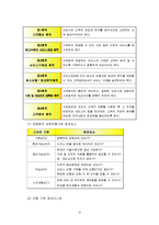 [공기업론] 사업계획서-12