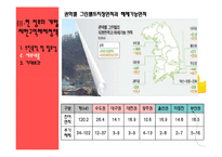 [지역개발] 토지개발정책-8