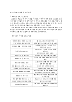 [서비스운영관리] 클럽메드와 메리어트 호텔 비교-6