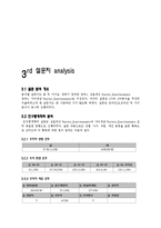 [소비자행동] 자아개념과 상표개성-5