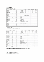 [소비자행동] 자아개념과 상표개성-12