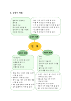 [유아문학교육] 문학 단원 계획안 및 모의수업 계획안-4