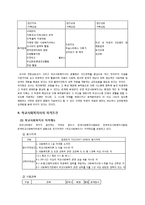 [학교사회복지사] 청소년 복지 분야에서의 사회복지사의 역할-8