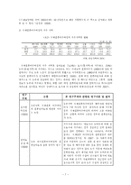 [사회복지조사 연구계획서] 거주 지역에 따른 결혼이주여성에 대해 조사-7