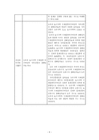 [사회복지조사 연구계획서] 거주 지역에 따른 결혼이주여성에 대해 조사-8