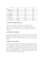 [글로벌재무전략]글로벌재무전략-17