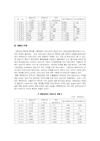 [글로벌재무전략]글로벌재무전략-19