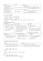 [교육학]교육철학의 개념과 기초-9