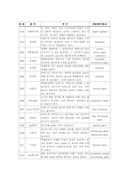 [용어정리]고무용어 정리-19