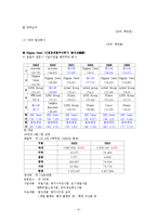 [경영학원론] 세계철강업계속에서의 포스코(POSCO)-9