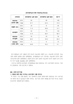 [조사방법론] 정치관여도에 따른 미디어 소비행태 및 대선지지후보 고려기준에 대한 분석-17